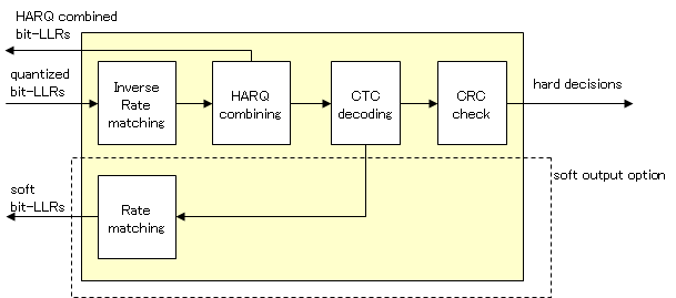 DVB-T2 modulator - IP core for FPGA